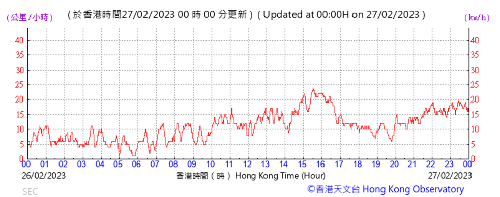 Chart
Description automatically generated